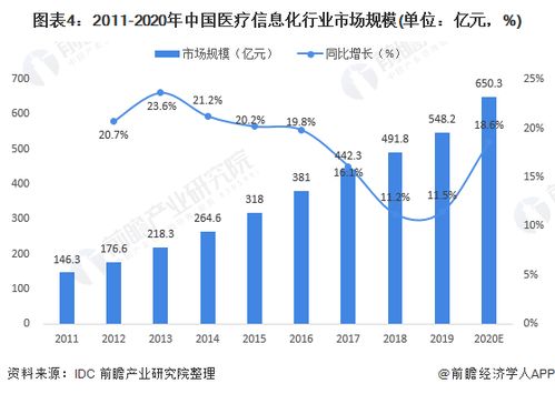 预见2021 中国医疗信息化行业全景图谱