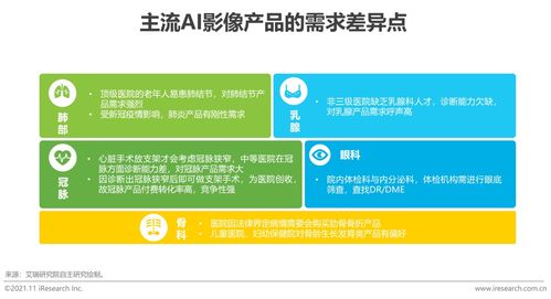 2021年中国人工智能医疗与生命科学行业研究报告 医疗信息化系统的智能化跃迁